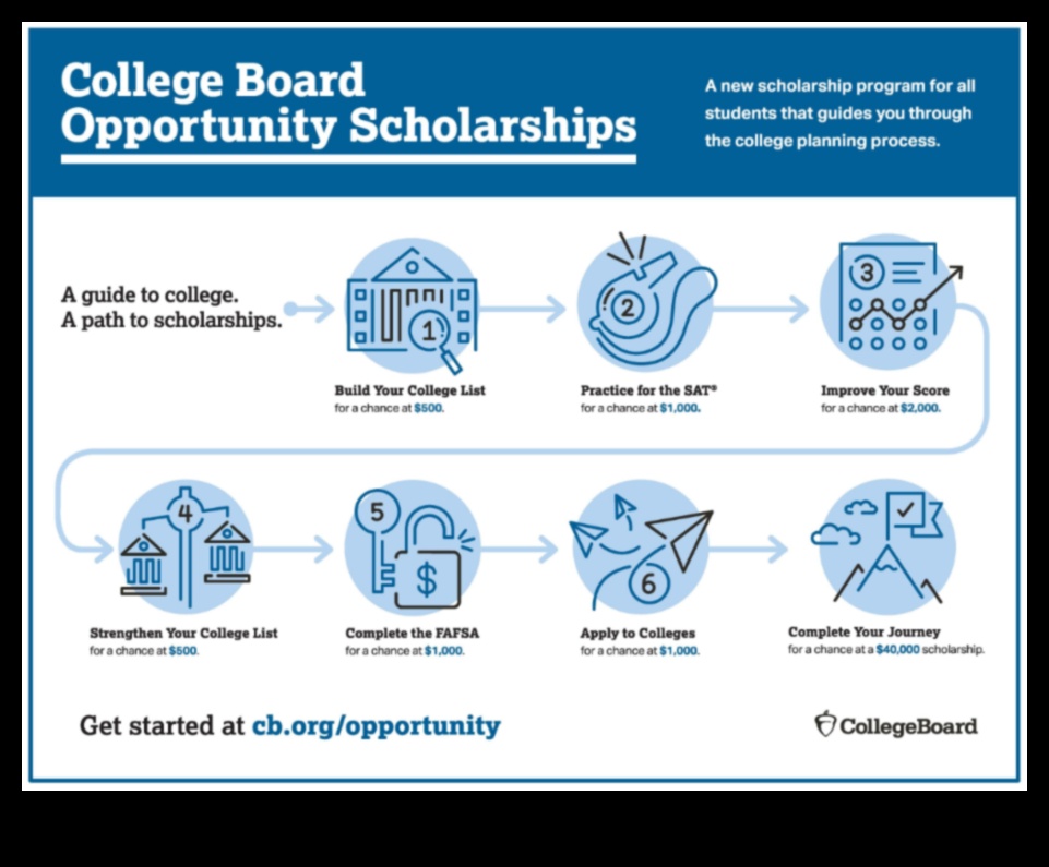 where to find college scholarships