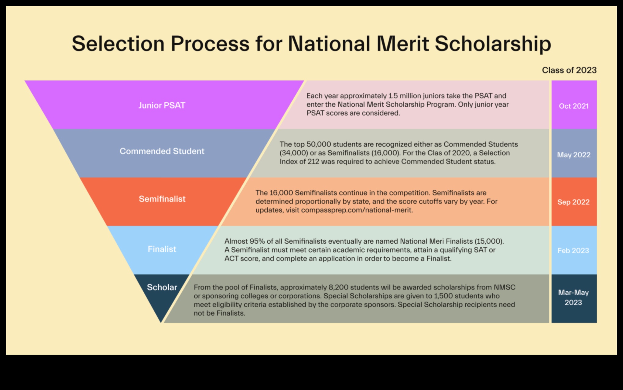 what are merit scholarships