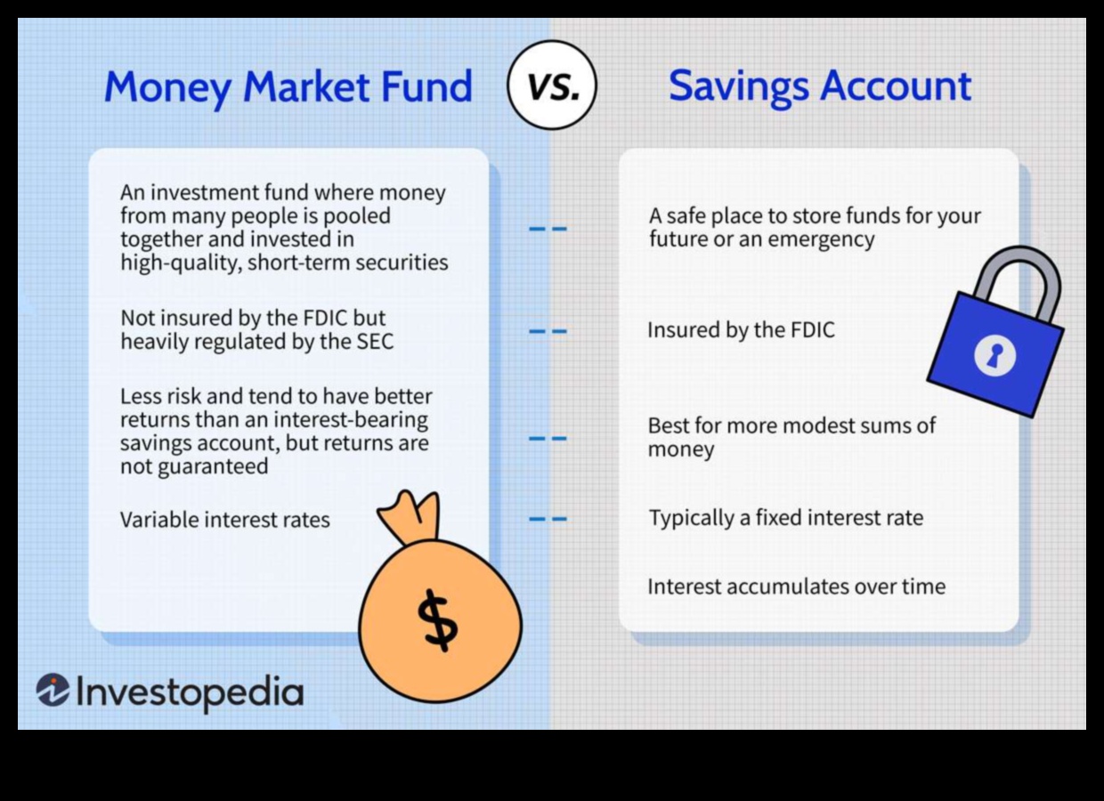 what is a money market fund