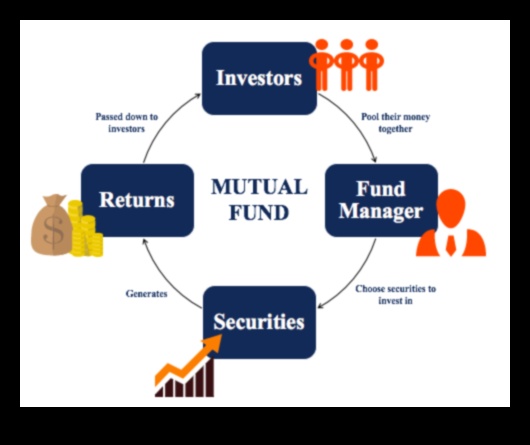 how do mutual funds work