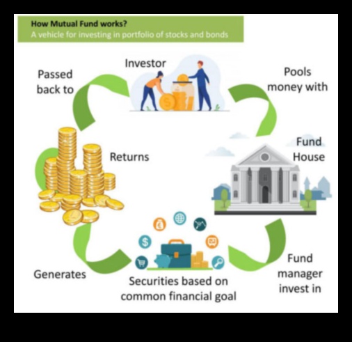 how do mutual funds work