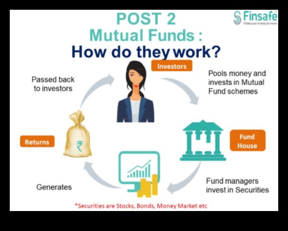 how do mutual funds work