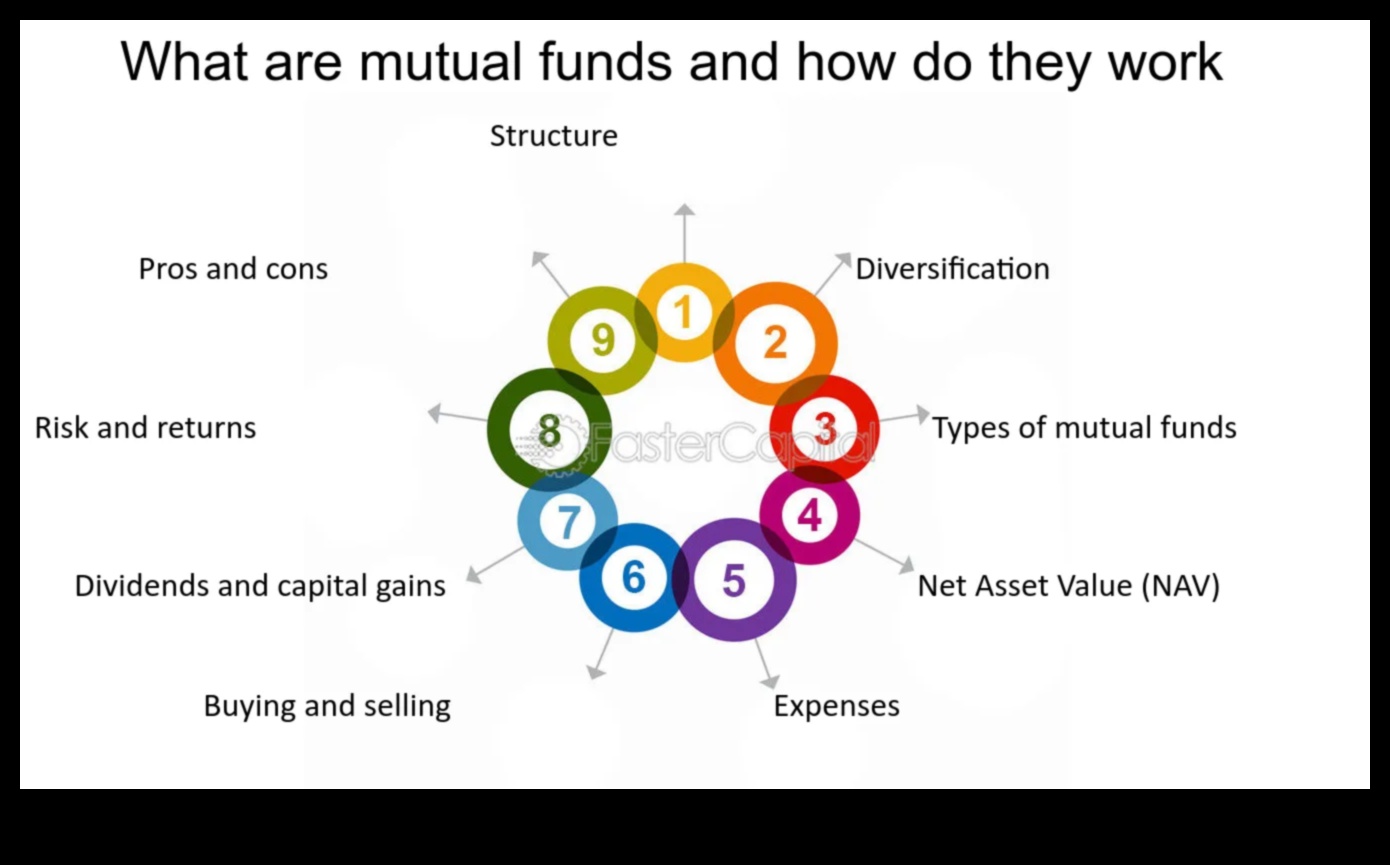 how do mutual funds work