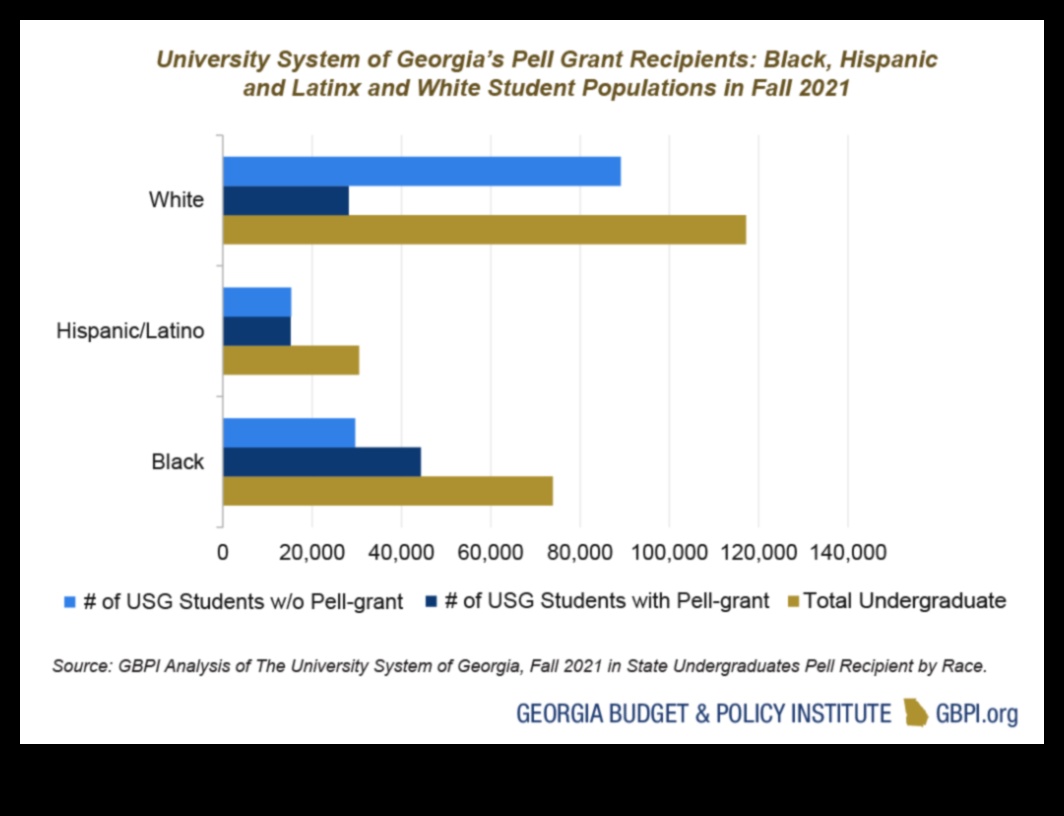 what are pell grant loans