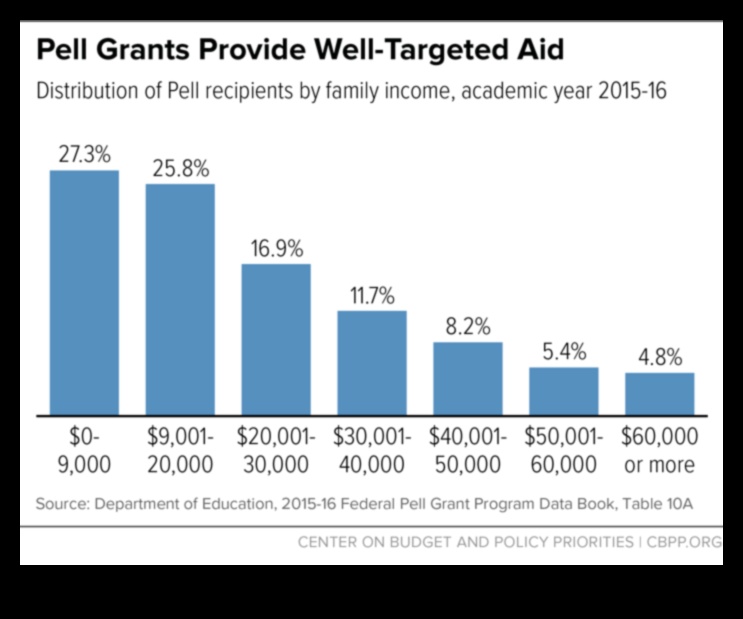 what are pell grant loans