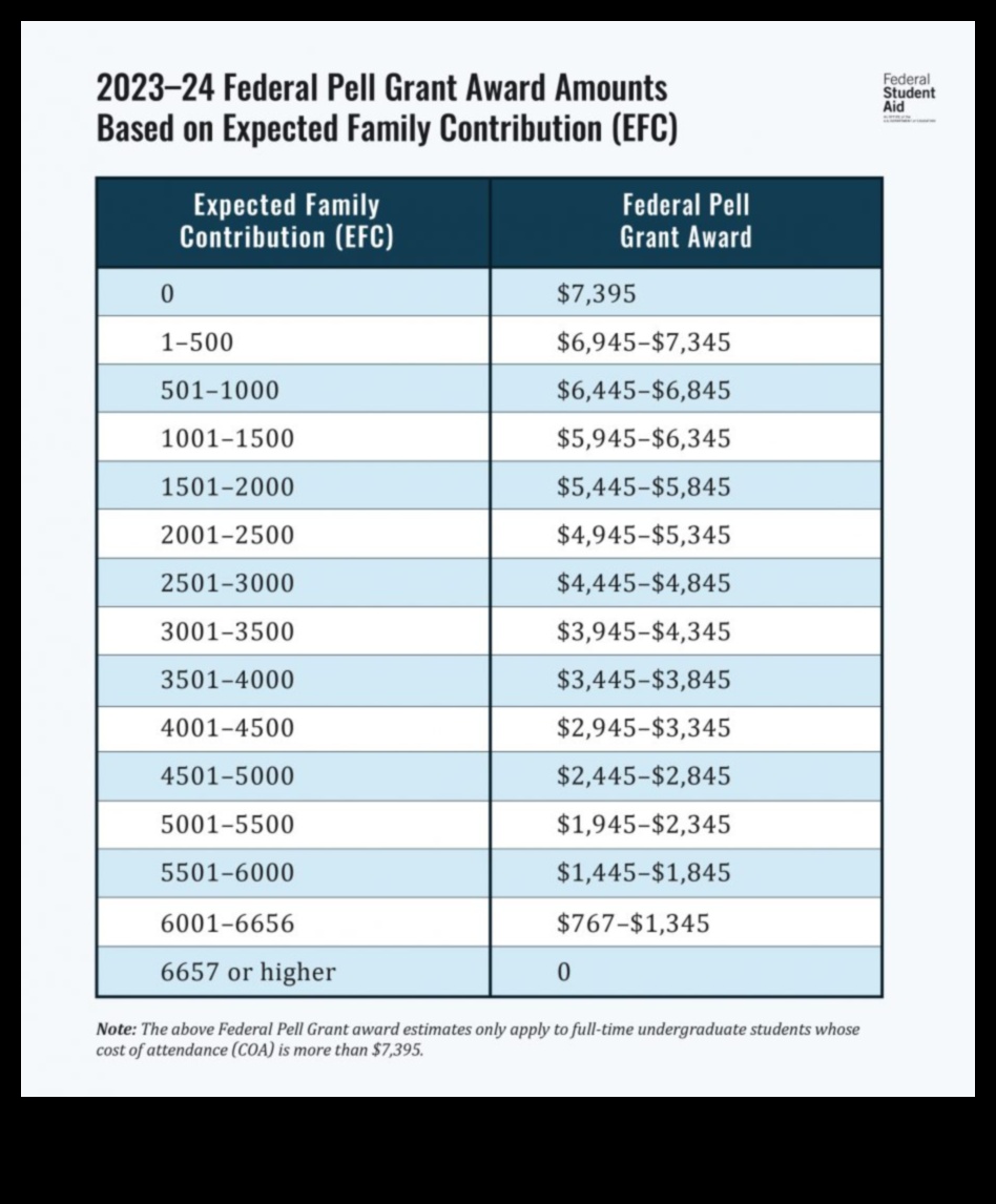 Pell Grants Who Qualifies 1