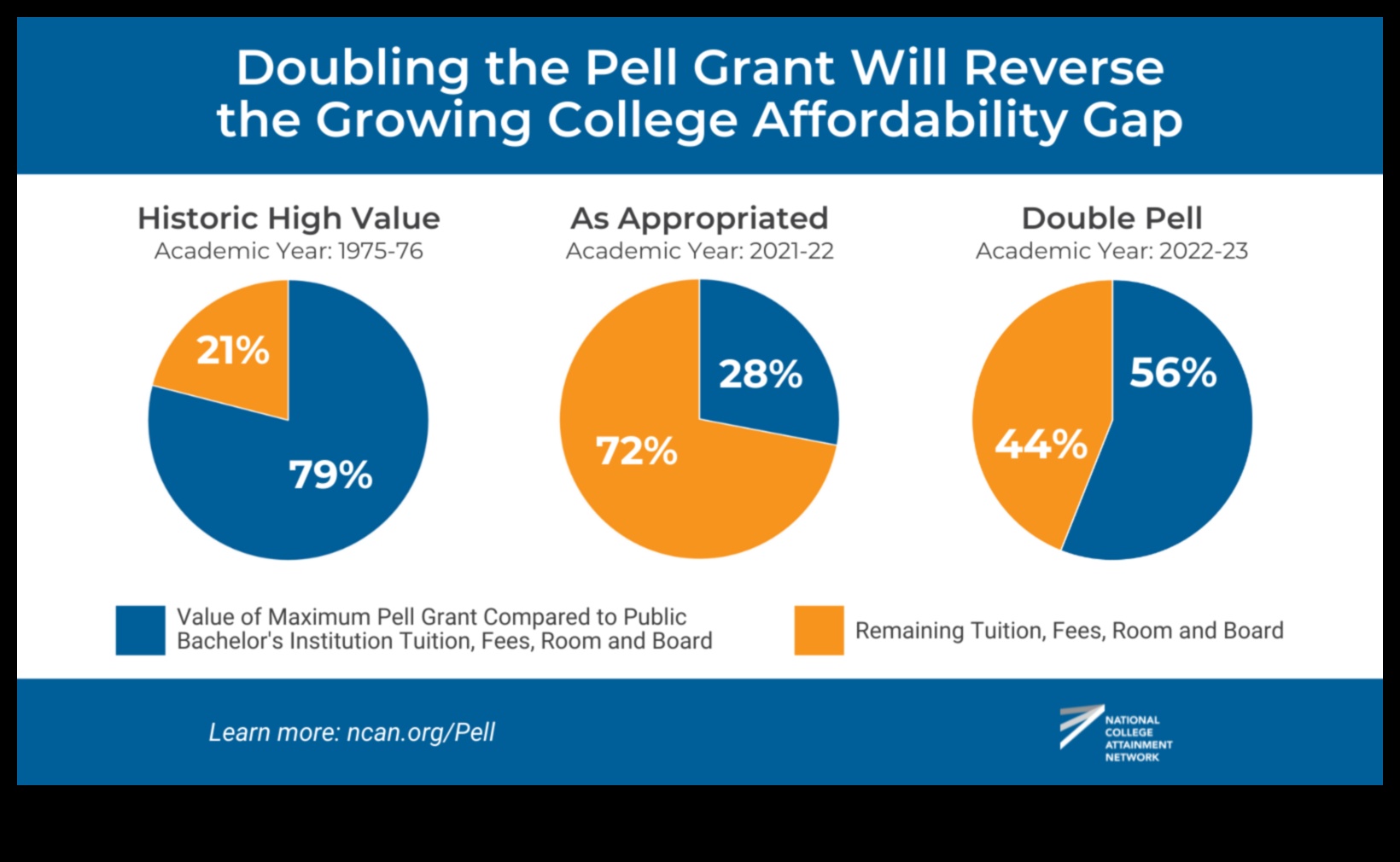 who is eligible for a pell grant