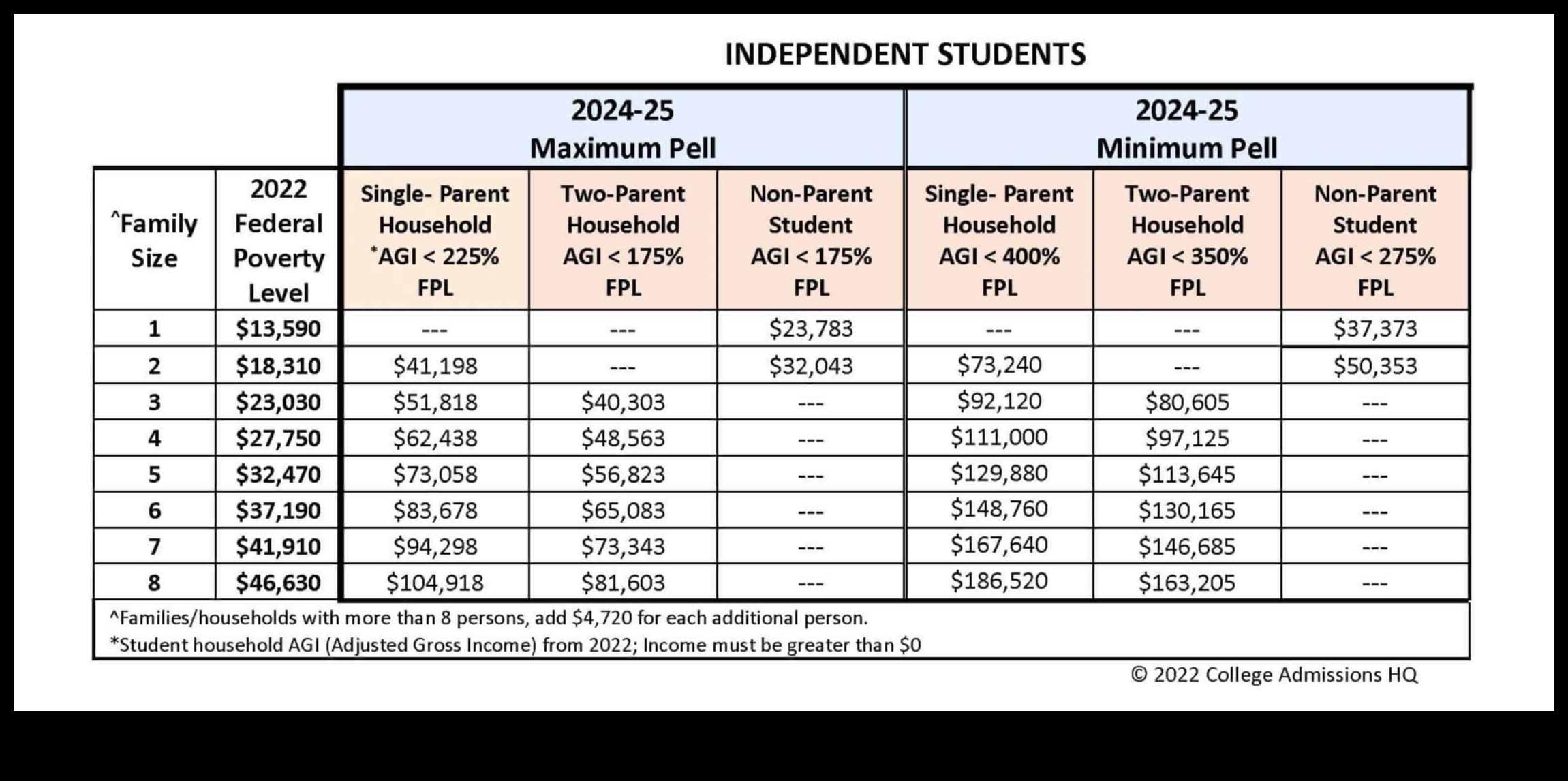 who is eligible for a pell grant